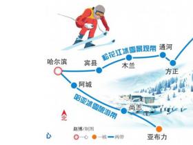 哈爾濱(bīn)市冰雪旅遊布局“一心一核兩帶三區” 規劃雪國列車(chē)打造四大旅遊小鎮
