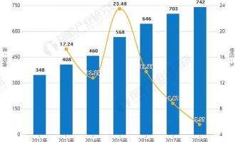 2019年中國冰雪産業市場分析：基礎配套設施日趨完善 利好政策助力發展進入快車道