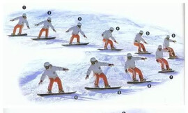 9節(jié)單(dān)闆滑雪入門教程(6)