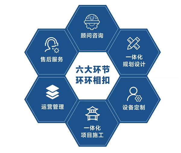 冰雪專業一站式解決(jué)方案--銘(míng)星冰雪