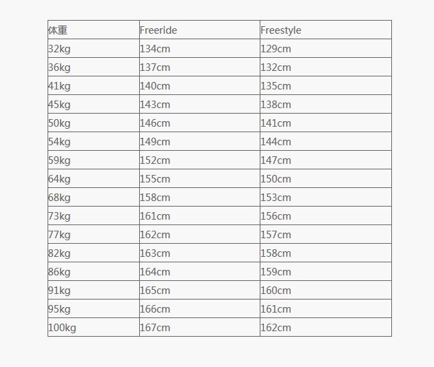 标準的Camber闆型的長度