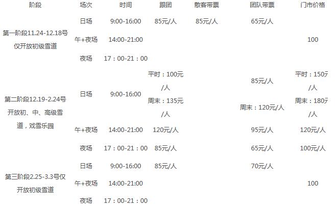 2018-2019遼甯沈陽怪坡滑雪場價格