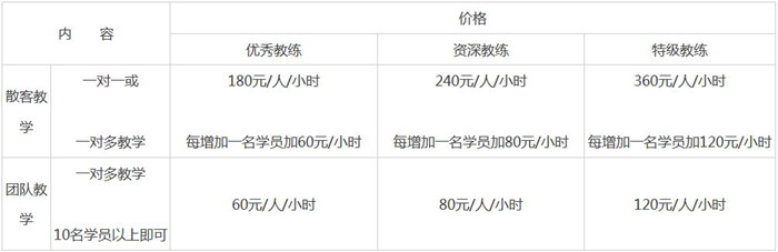 北京喬(qiáo)波冰雪世界室内滑雪館(guǎn)滑雪教學