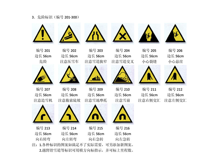 滑雪場常見的的雪場标識