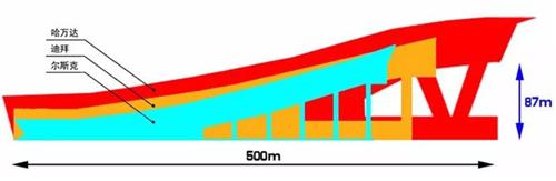 世界知名室内滑雪場(chǎng)數據(jù)大PK 2