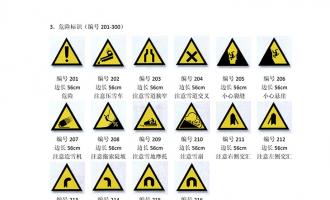 滑雪場常見的的雪場标識