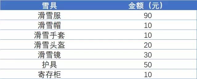 長春蓮花山滑雪場雪具租賃價格