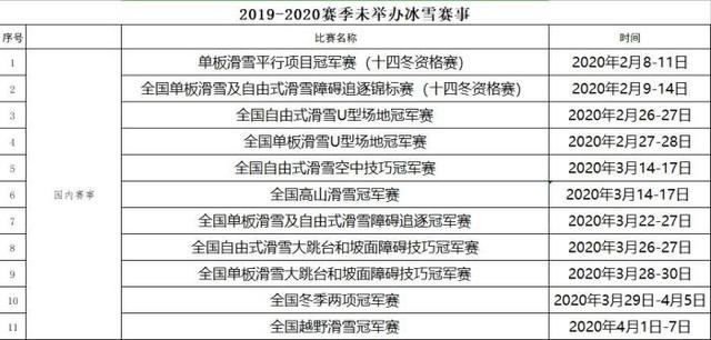 冬運中心：中國冰雪2019-20賽季剩餘未舉辦賽事取消
