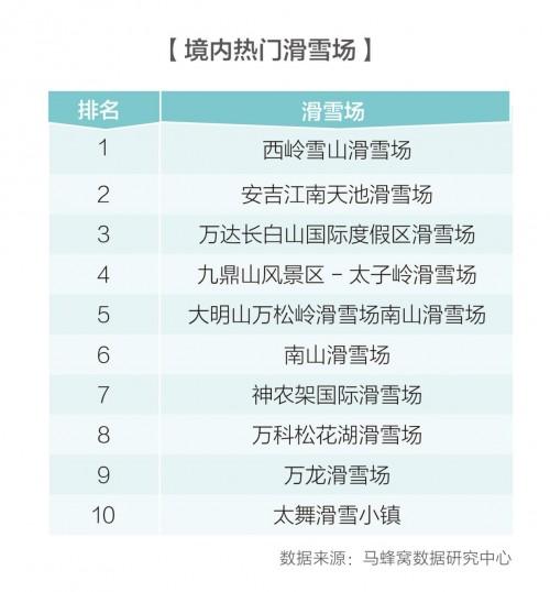 境内熱門滑雪場
