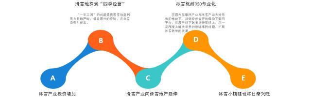 冰雪産業未來發展趨勢