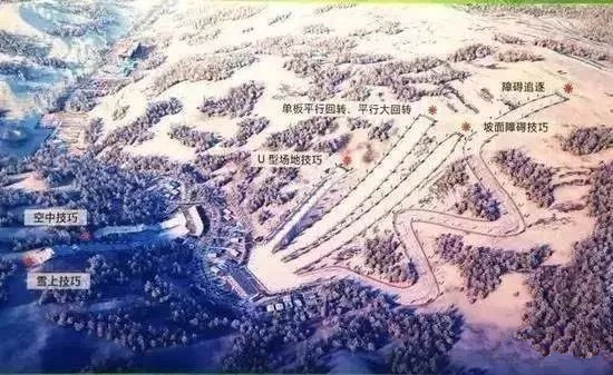 雲頂滑雪公園場地A&場地B