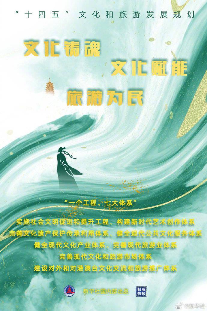 《“十四五”文化和旅遊發(fā)展規劃》文件下載及解讀(dú)