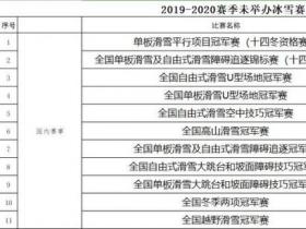 冬運中心：中國冰雪2019-2002賽季剩餘未舉辦賽事取消