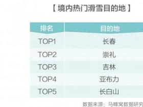 南方滑雪受關(guān)注，冰雪産(chǎn)業持續火熱