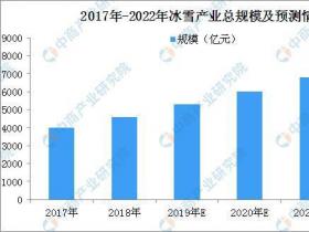 國辦：促進全民健身和體育消費 2022年冰雪産業總規模超8000億元