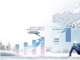 國内冰雪設備快點“開火”