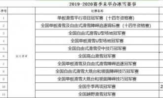 冬運中心：中國冰雪2019-2002賽季剩餘未舉辦賽事取消