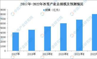 國辦(bàn)：促進全民健身和體育消費 2022年冰雪産(chǎn)業總規模超8000億元
