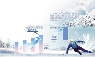 國内冰雪設備快點“開火”