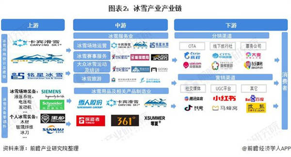 冰雪産業産業鏈