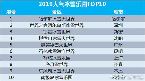 2019人氣冰雪樂園TOP10