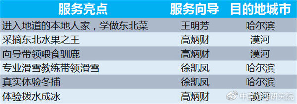 冰雪遊服務亮點