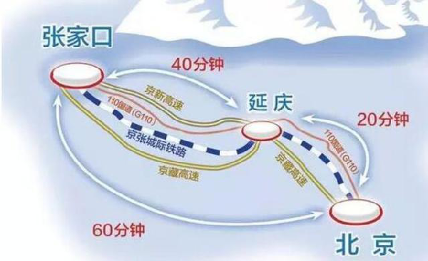 京張鐵路、公路示意圖