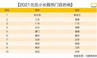 2.3億人、3900億收入的冰雪旅遊市場，旅企如何掘金？
