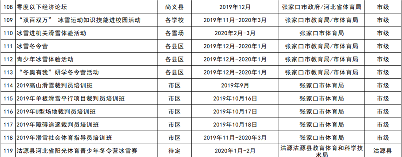 2019-2020雪季張家口重點冰雪賽事活動統計表9