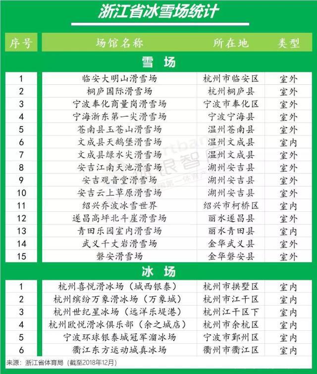 浙江省冰雪場統計