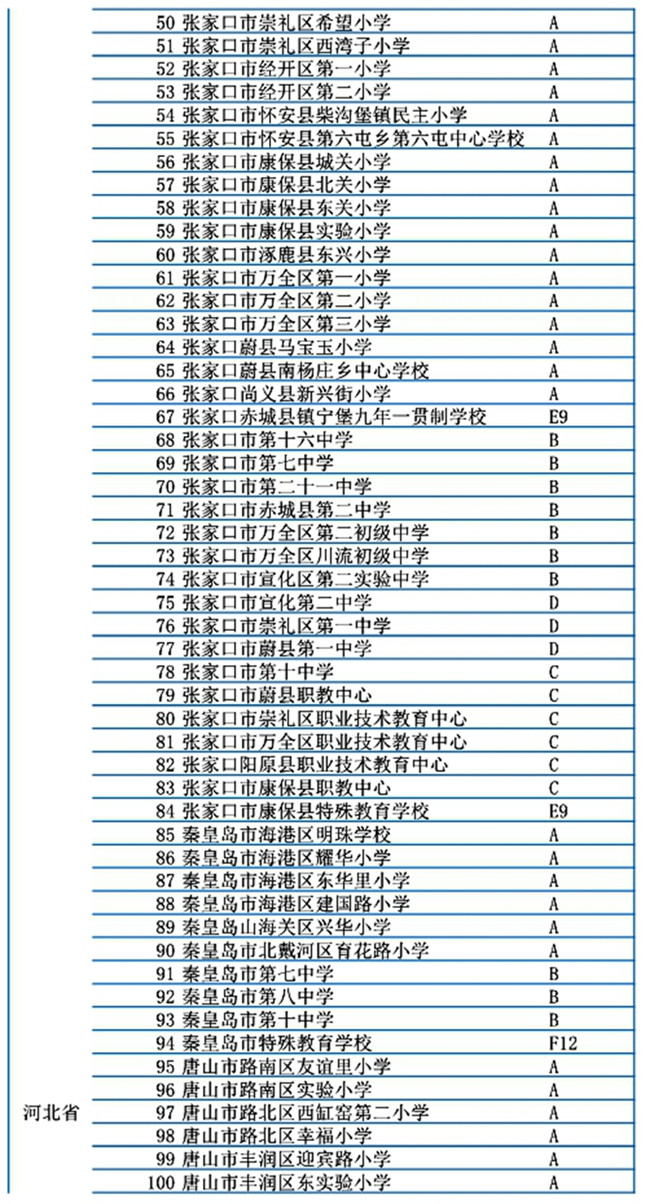 河北省301所學校入選冬奧會和冰雪運動示範校名單5