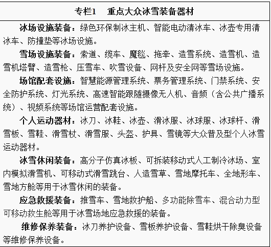 重點大衆冰雪裝備器材