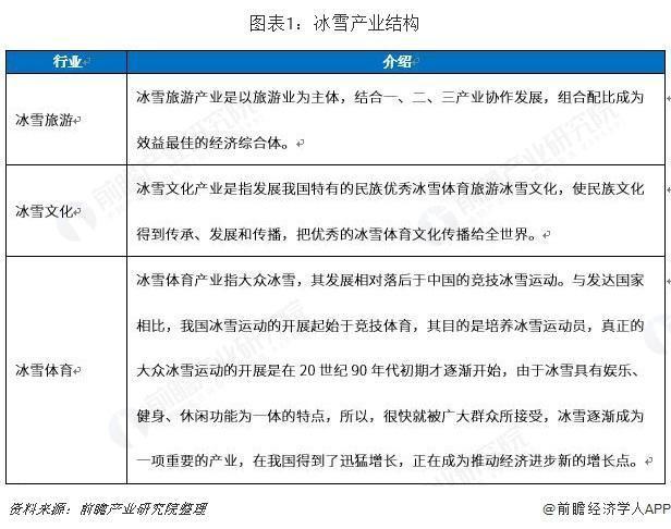 冰雪産業結構