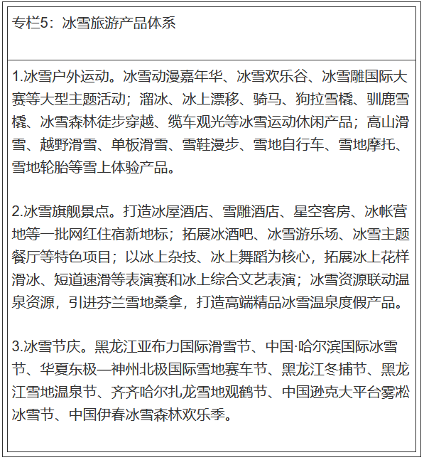 冰雪旅遊産品體系