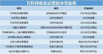 企業加碼布局冰雪産業