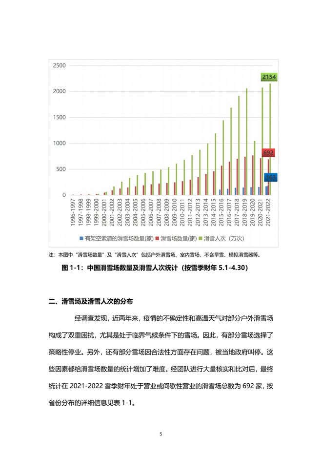 《2021中國滑雪産業白皮書》 6