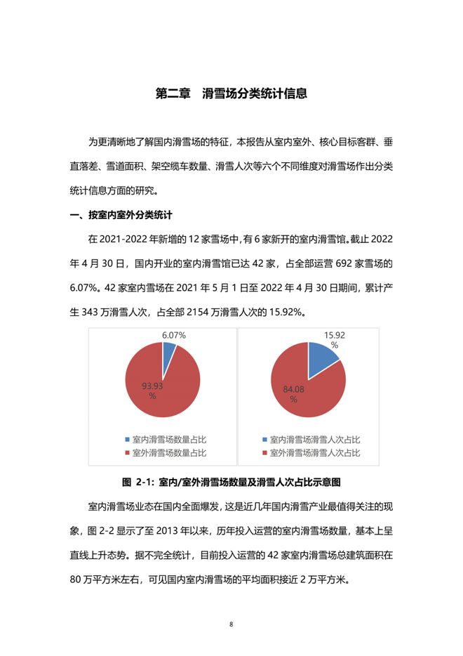 《2021中國滑雪産業白皮書》 9