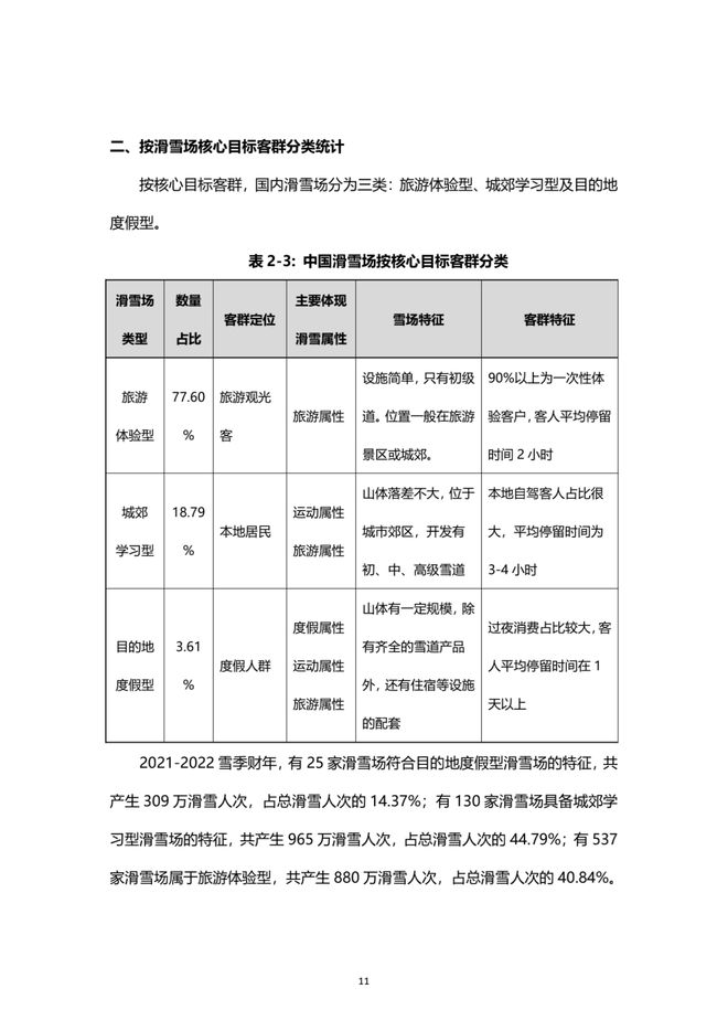 《2021中國滑雪産業白皮書》 12