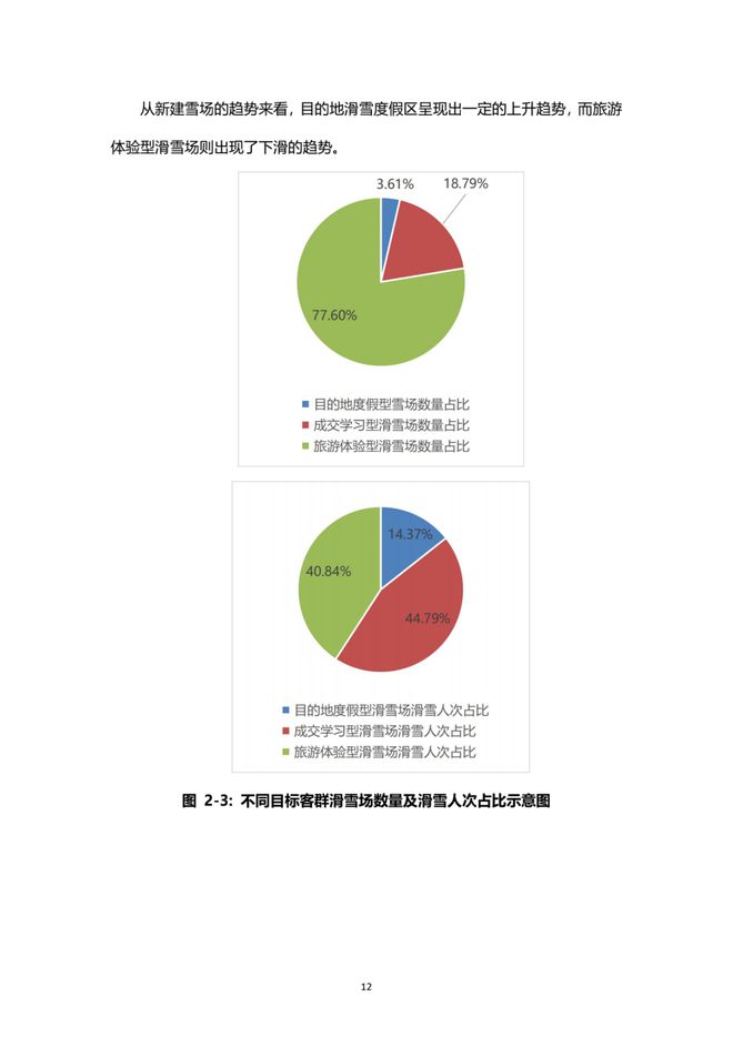 《2021中國滑雪産業白皮書》 13