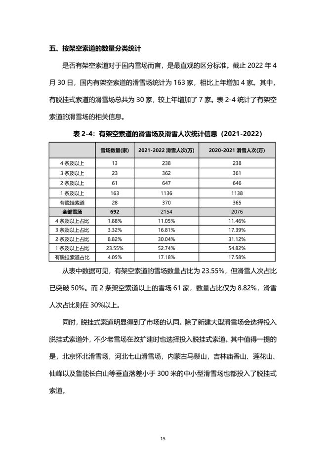 《2021中國滑雪産業白皮書》 16
