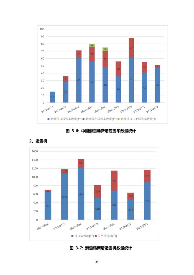 《2021中國滑雪産業白皮書》 25