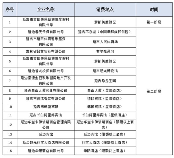 冰雪文旅消費券參加企業名單